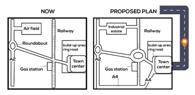 IELTS Writing Task 1 : Proposed Plan