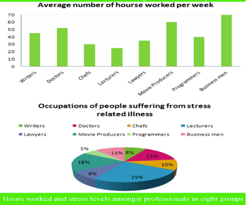 IELTS Writing Task 1 : Average number of hours worked per week